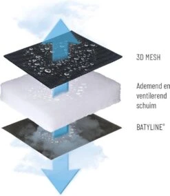 Lafuma RSX Clip Air Comfort - Relaxstoel - Verstelbaar - Inklapbaar- Zero Gravity - Taupe -Outdoor Kampeerwinkel 1042x1200