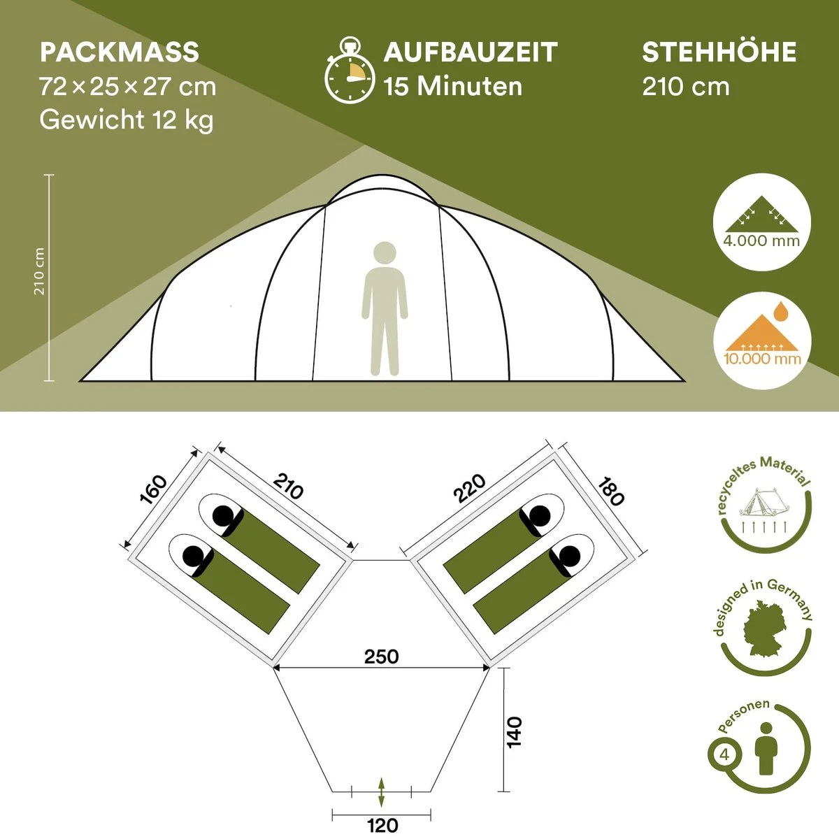 Skandika Bern 4 Koepeltent - Koepeltent - Tenten - 4 Persoons Kampeertent Met Panoramisch Dakraam, 2 Slaapcabines, Grondzeil, 210 Cm Stahoogte, Waterdicht, 4000 Mm Waterkolom - Grote Outdoor Familie Tent, Kampeertent - Grijs 7 Skandika Bern 4 Koepeltent - Koepeltent - Tenten - 4 Persoons Kampeertent Met Panoramisch Dakraam, 2 Slaapcabines, Grondzeil, 210 Cm Stahoogte, Waterdicht, 4000 Mm Waterkolom - Grote Outdoor Familie Tent, Kampeertent - Grijs - Afbeelding 5