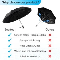 Beefree Automatische MONSTER Stormparaplu Met 16 Panelen Ø 104 Cm - Zwart -Outdoor Kampeerwinkel 1200x1200 376