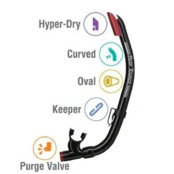 ReefTourer Snorkelmasker Duikbril Snorkelset RC-0105-zwart/rood 13 ReefTourer Snorkelmasker Duikbril Snorkelset RC-0105-zwart/rood -Outdoor Kampeerwinkel 1200x1200 430