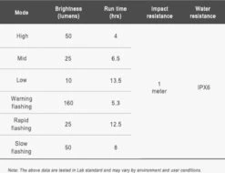 Ravemen FR160 Koplamp Voor Computer Mounts DAYLIGHT | 160 Lumen | Zichtbaar | Garmin Ready | Wahoo Compatible -Outdoor Kampeerwinkel 1200x923